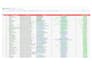 do perfect b2b lead generation and linkedin lead generation